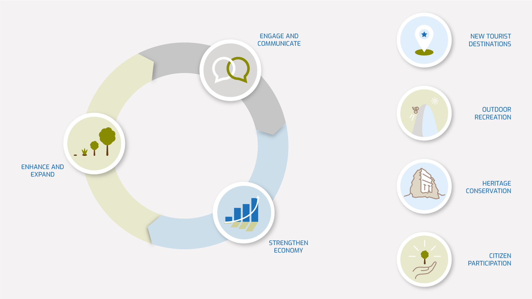 Piktogramme-Green-Vision-Grafik-Symbole